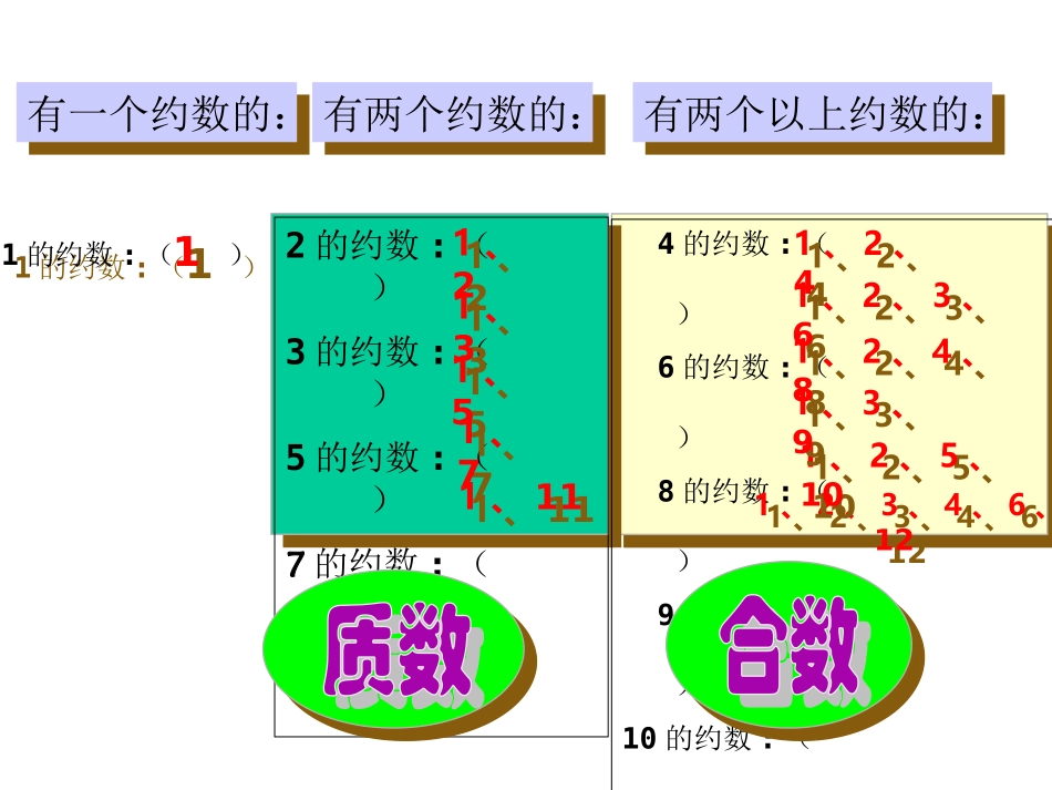 《质数和合数》教学课件2_第3页