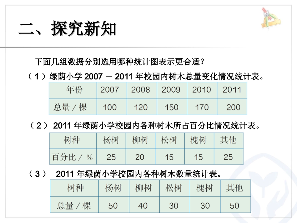 选择合适的统计图例2_第3页