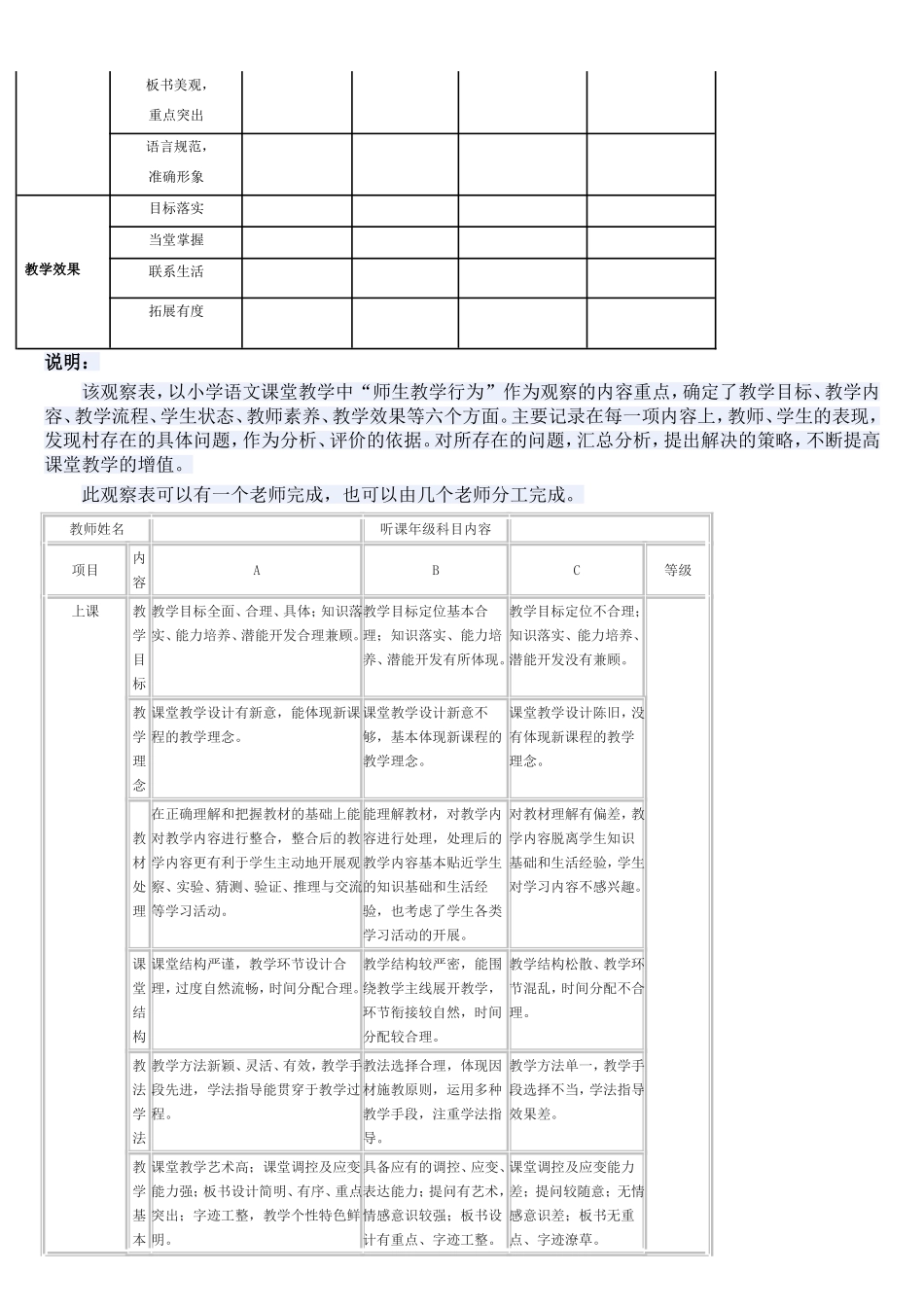小学语文学科课堂观察记录表_第3页