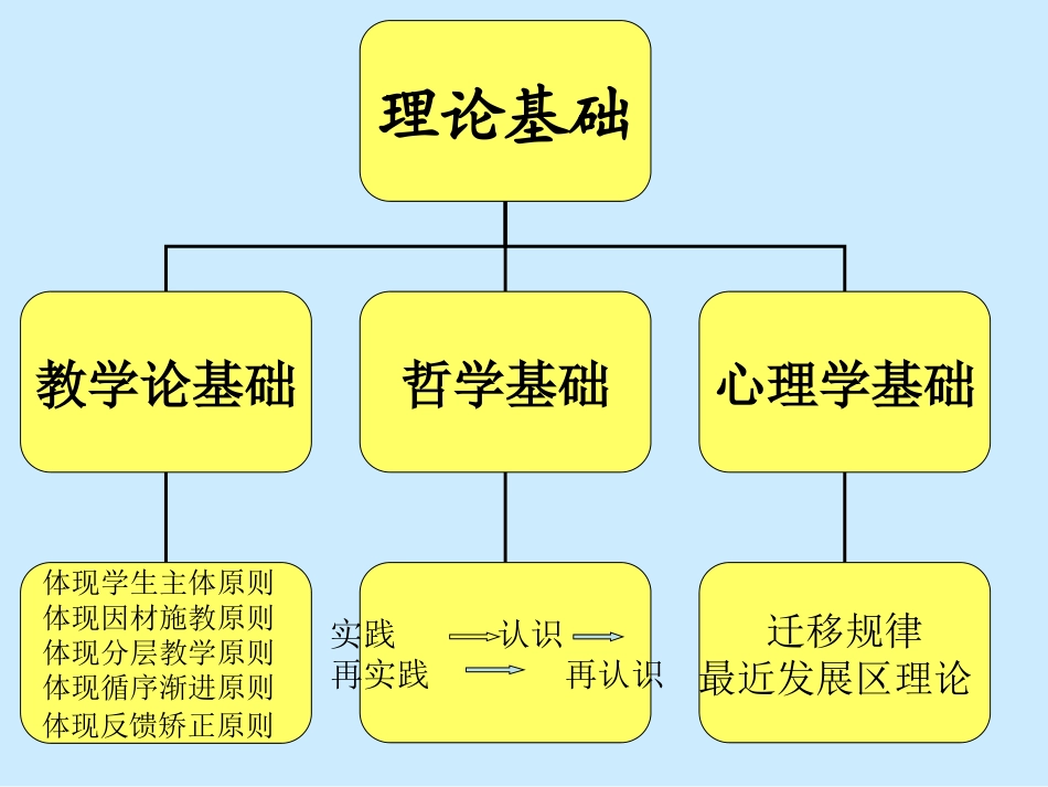 先学后教当堂训练 (2)_第2页