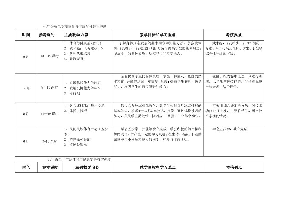 初中体育教学进度2—2(1)_第2页
