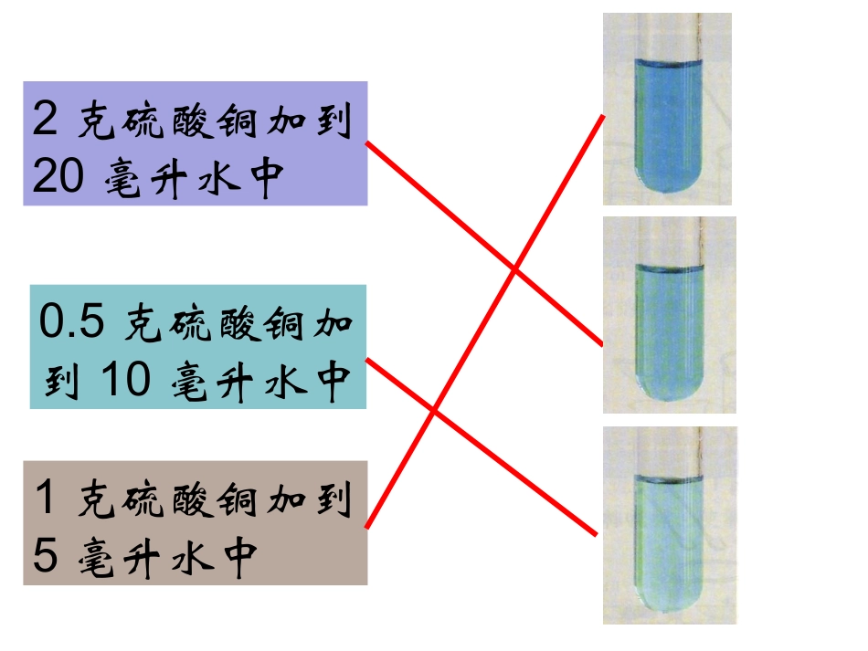 溶液浓稀的表示xu_第3页