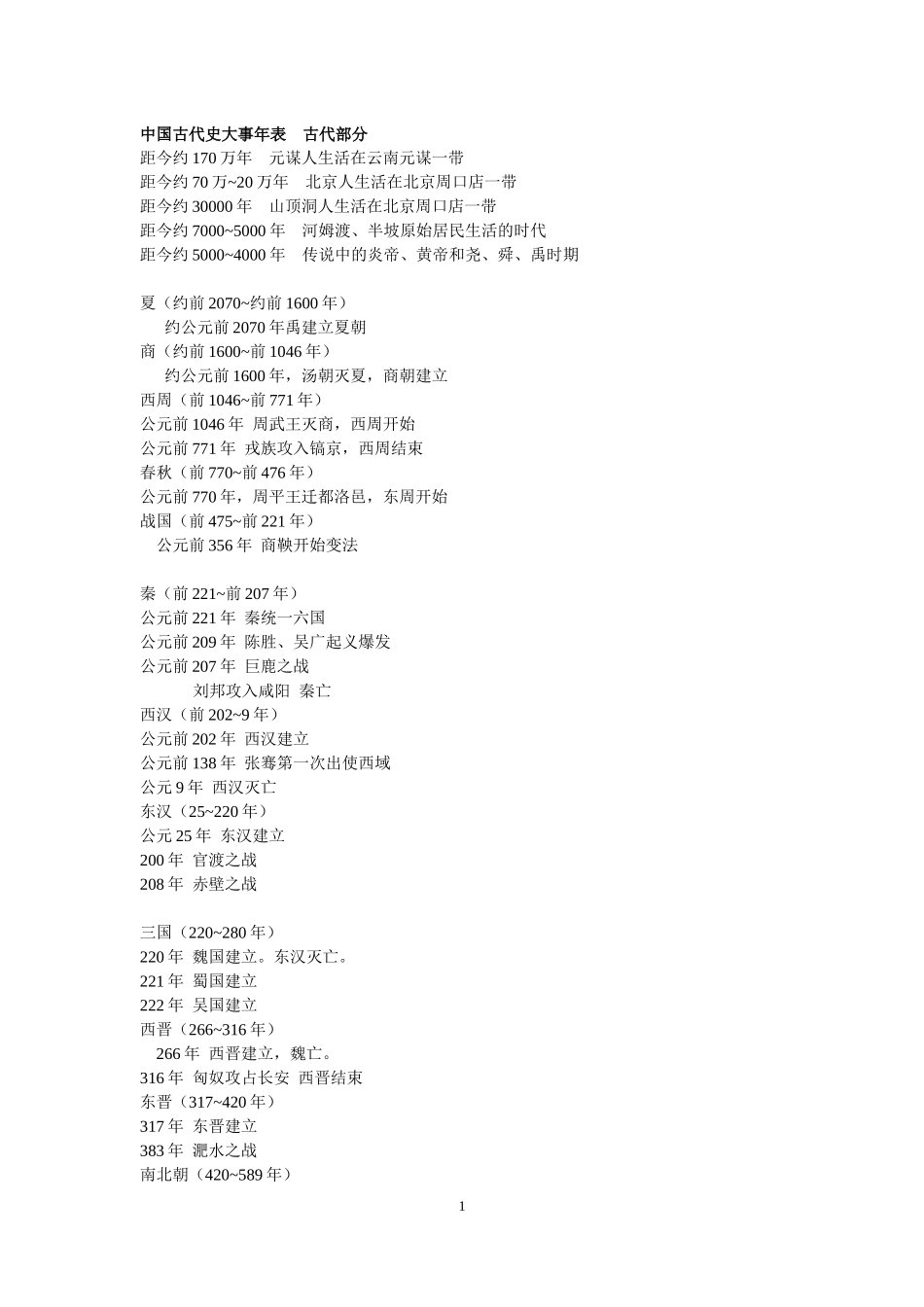 初中历史大事年表(全)_第1页