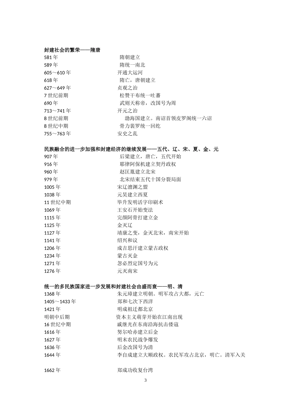 初中历史大事年表(全)_第3页
