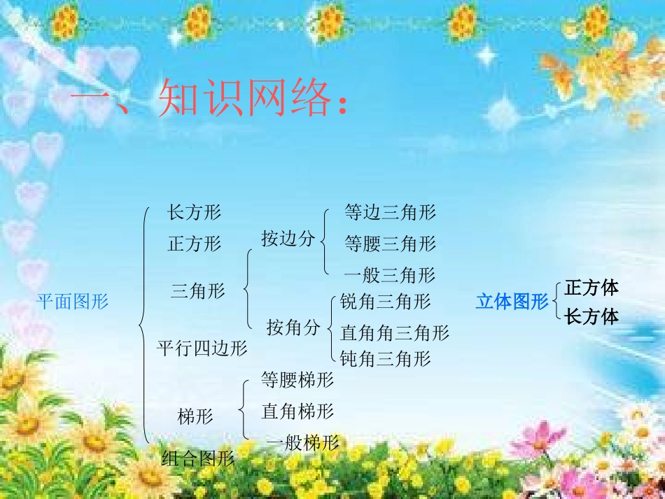 长方体和正方体总复习_第2页