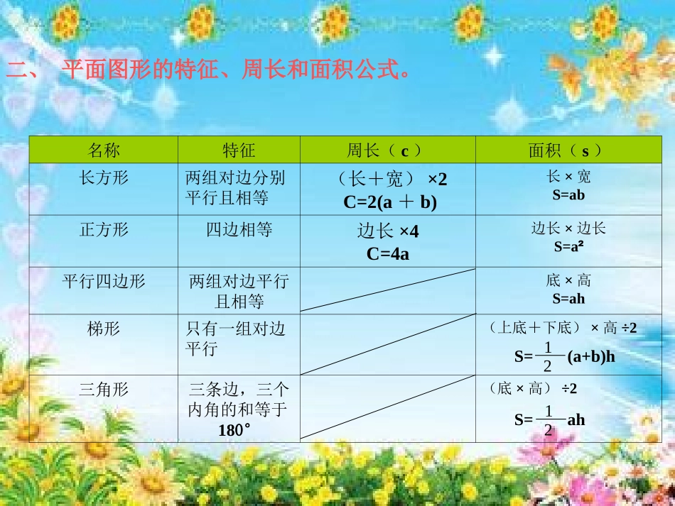 长方体和正方体总复习_第3页