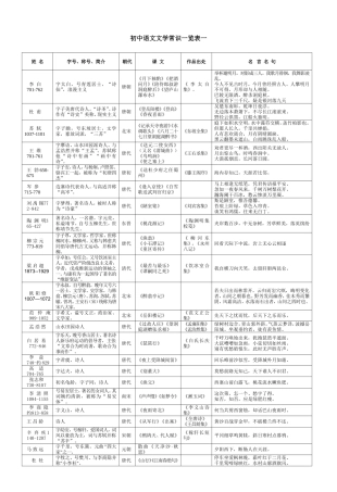 初中语文文学常识一览表一