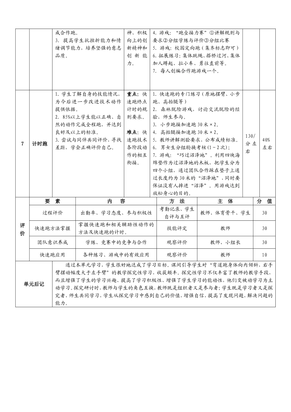 水平四8年级快速跑单元教学计划_第3页