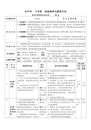 水平四8年级快速跑单元教学计划