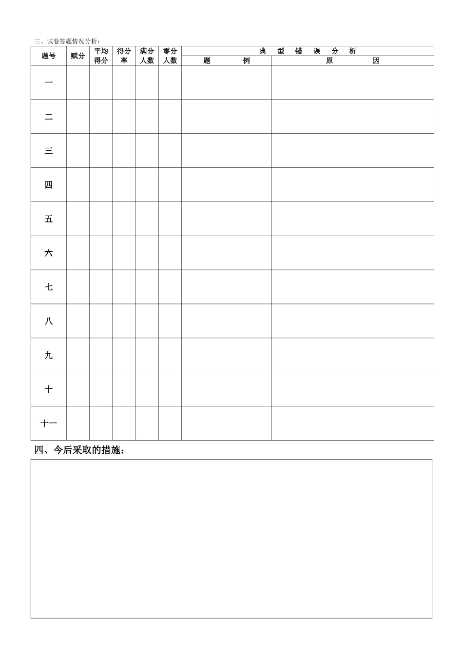 期末水平测试卷面分析2_第1页