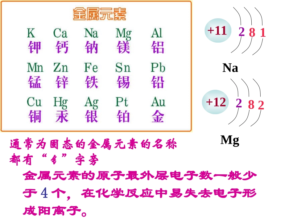 辨别物质的元素组成2_第3页
