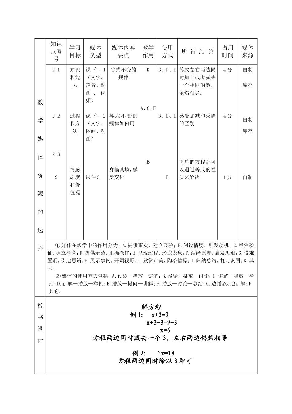 同课异构解简易方程（泉门小学卜俊芳）_第2页