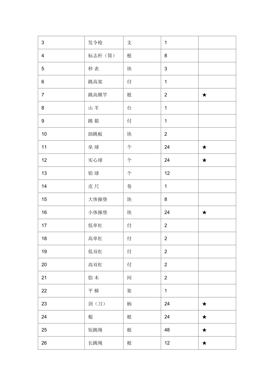 国家学校体育卫生条件试行基本标准_第2页
