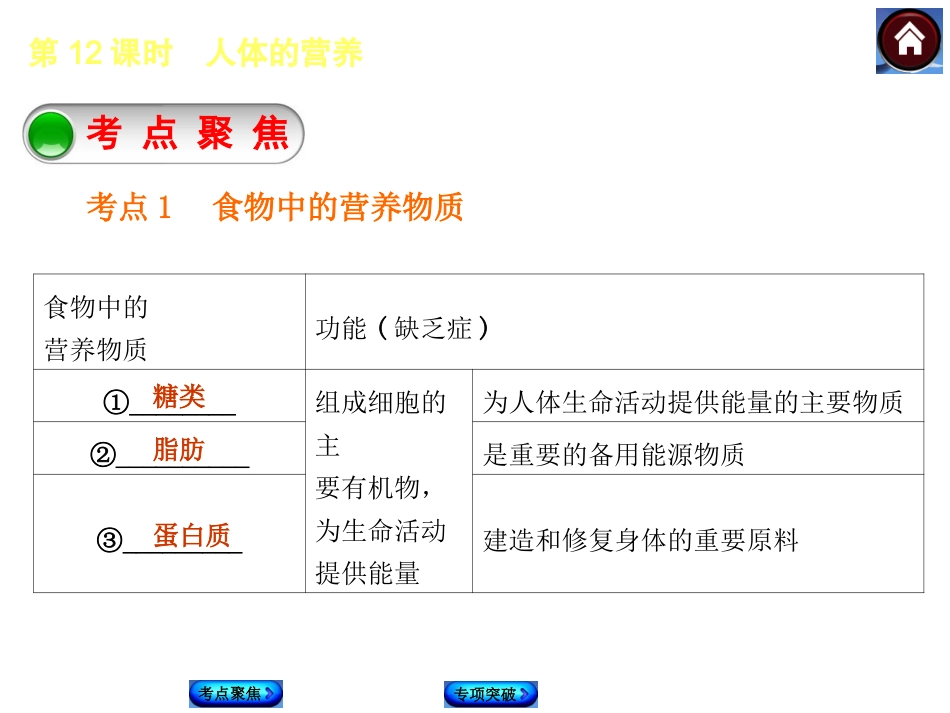 【2015中考复习方案】生物（人教版）总复习课件：第12课时·人体的营养_第2页