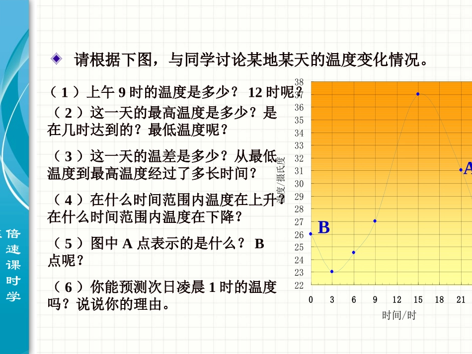 用图象表示的变量间关系_第2页