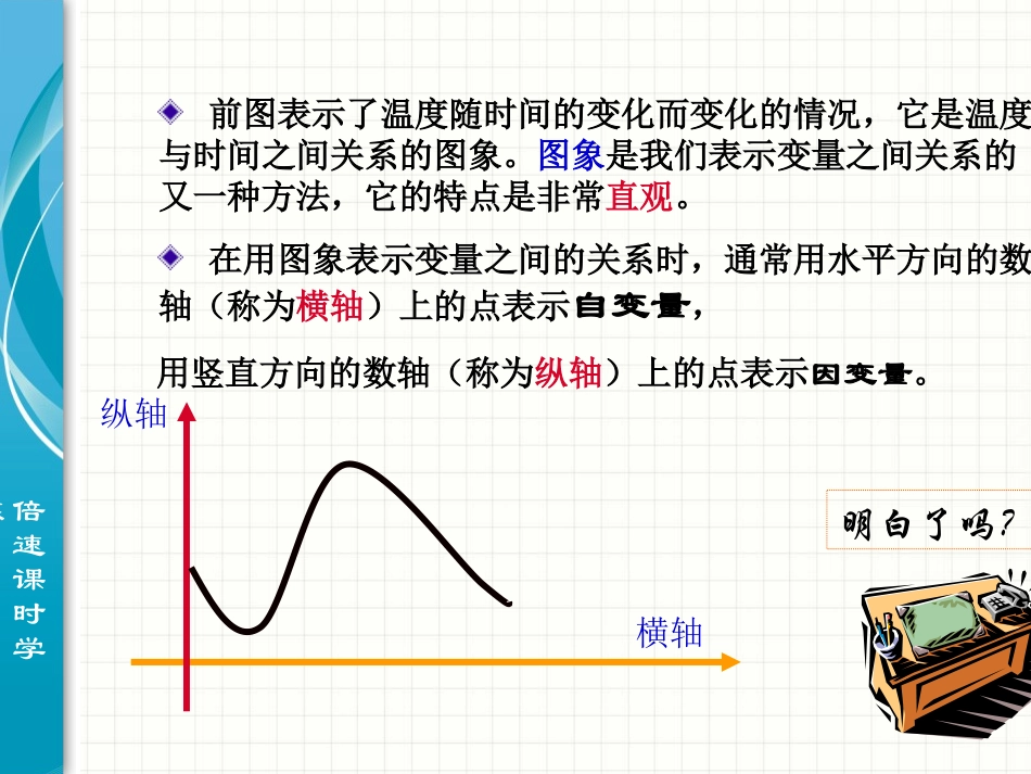 用图象表示的变量间关系_第3页