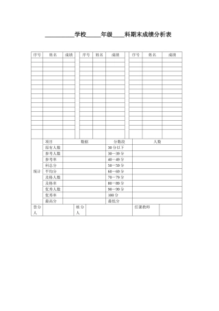 学生期末成绩分析表