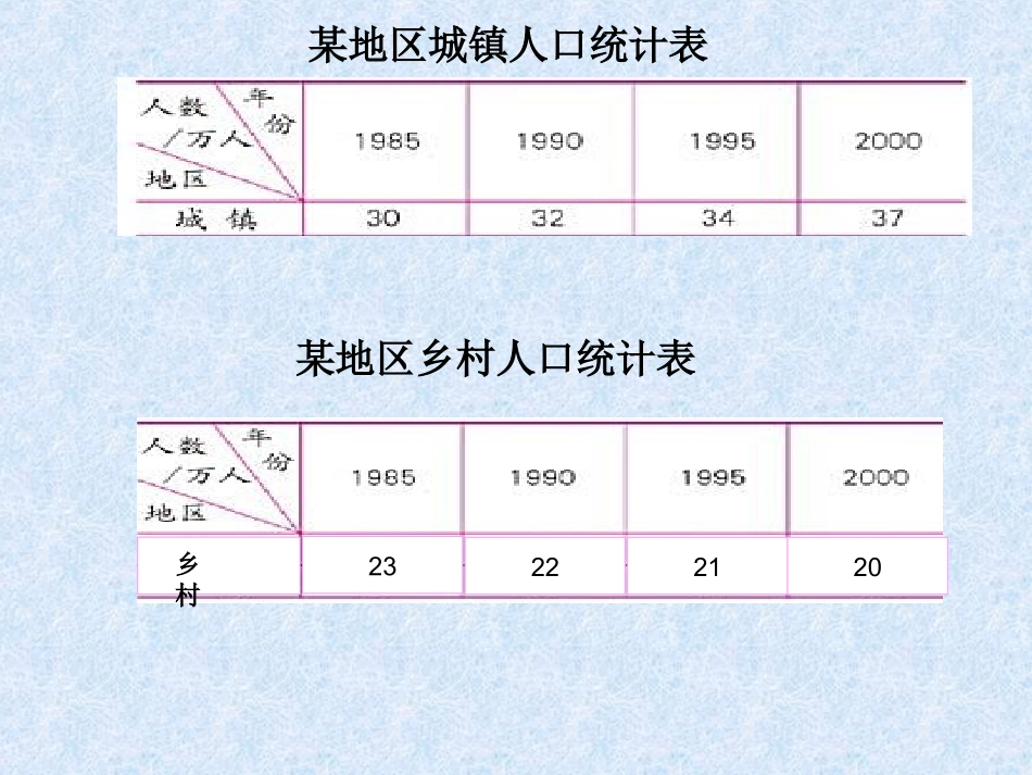 横向条形统计图_第2页
