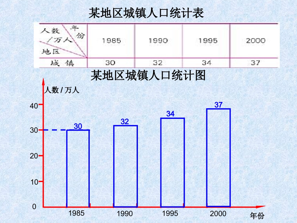 横向条形统计图_第3页