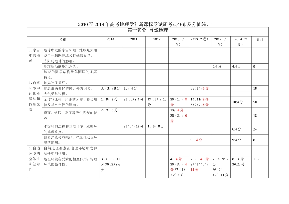 新课标五年高考分析_第1页