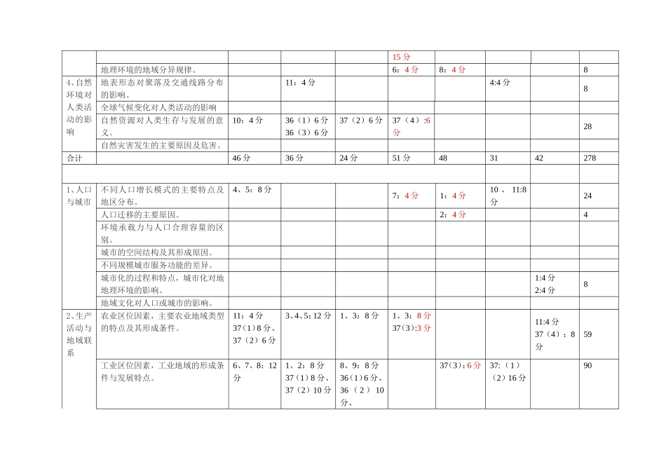 新课标五年高考分析_第2页