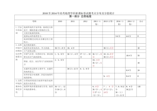 新课标五年高考分析
