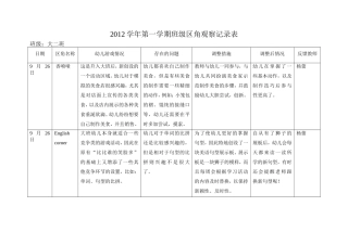 2012学年第一学期9月班级区角观察记录表