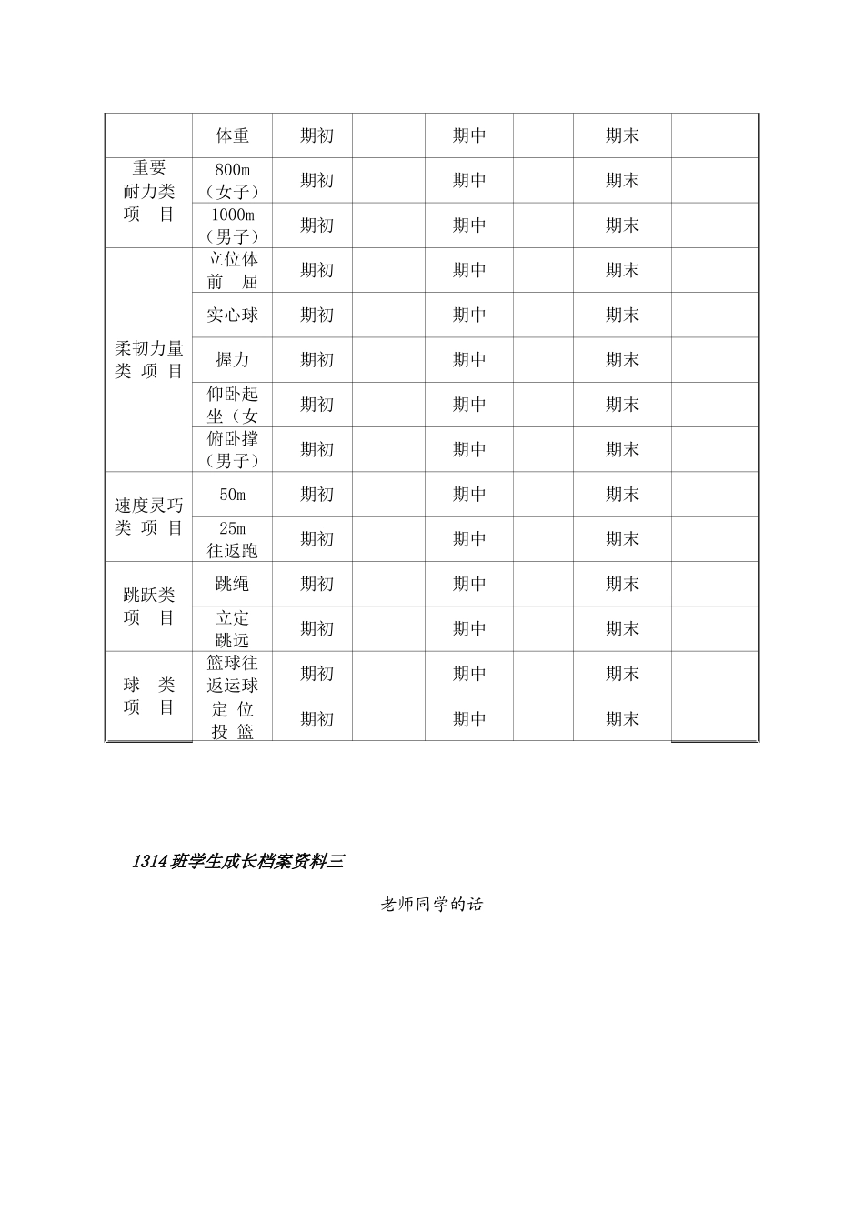 班级学生成长档案_第3页