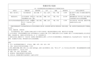 资源应用计划表