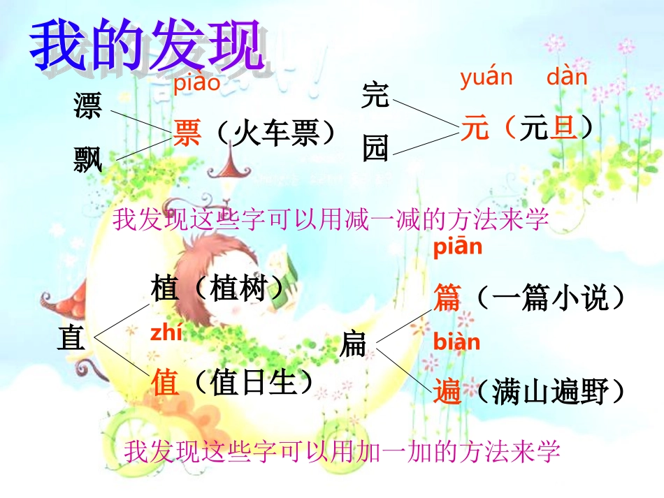 一年级语文下册_人教版一下语文园地二PPT课件_第2页