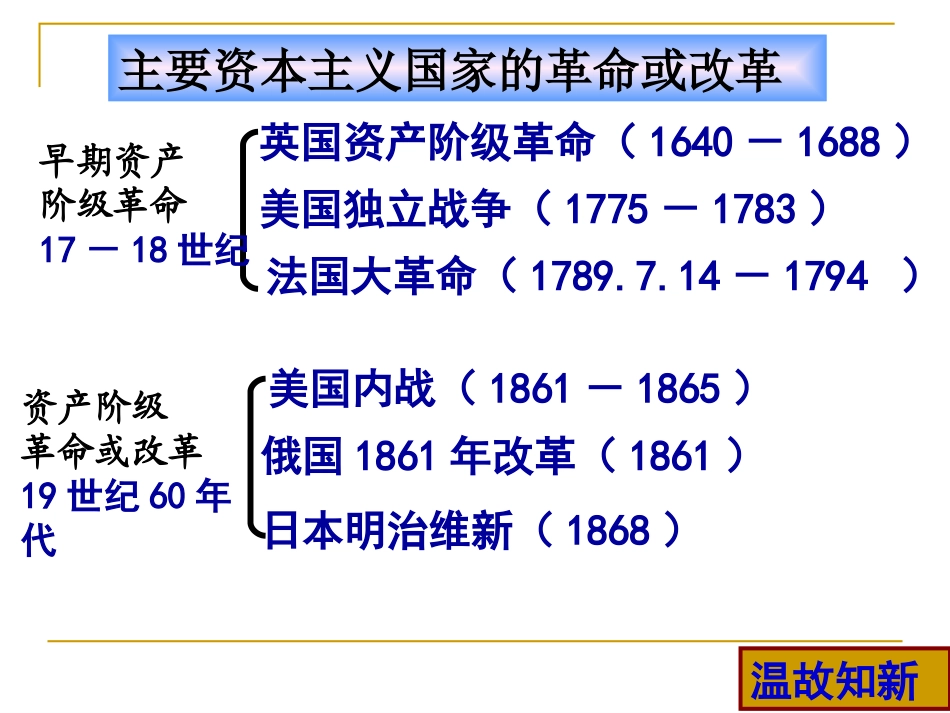 日本明治维新_第1页