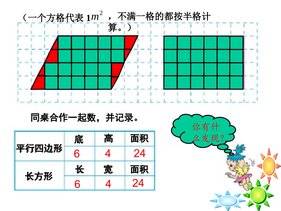 平行四边形的面积2)(2)_第3页