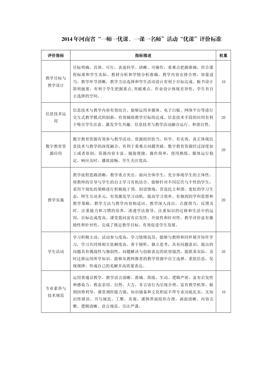 “优课”评价标准_第1页