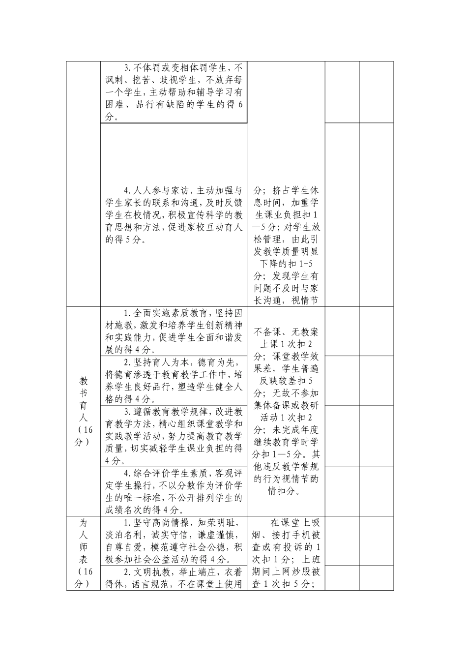 教师师德师风考核表_第2页