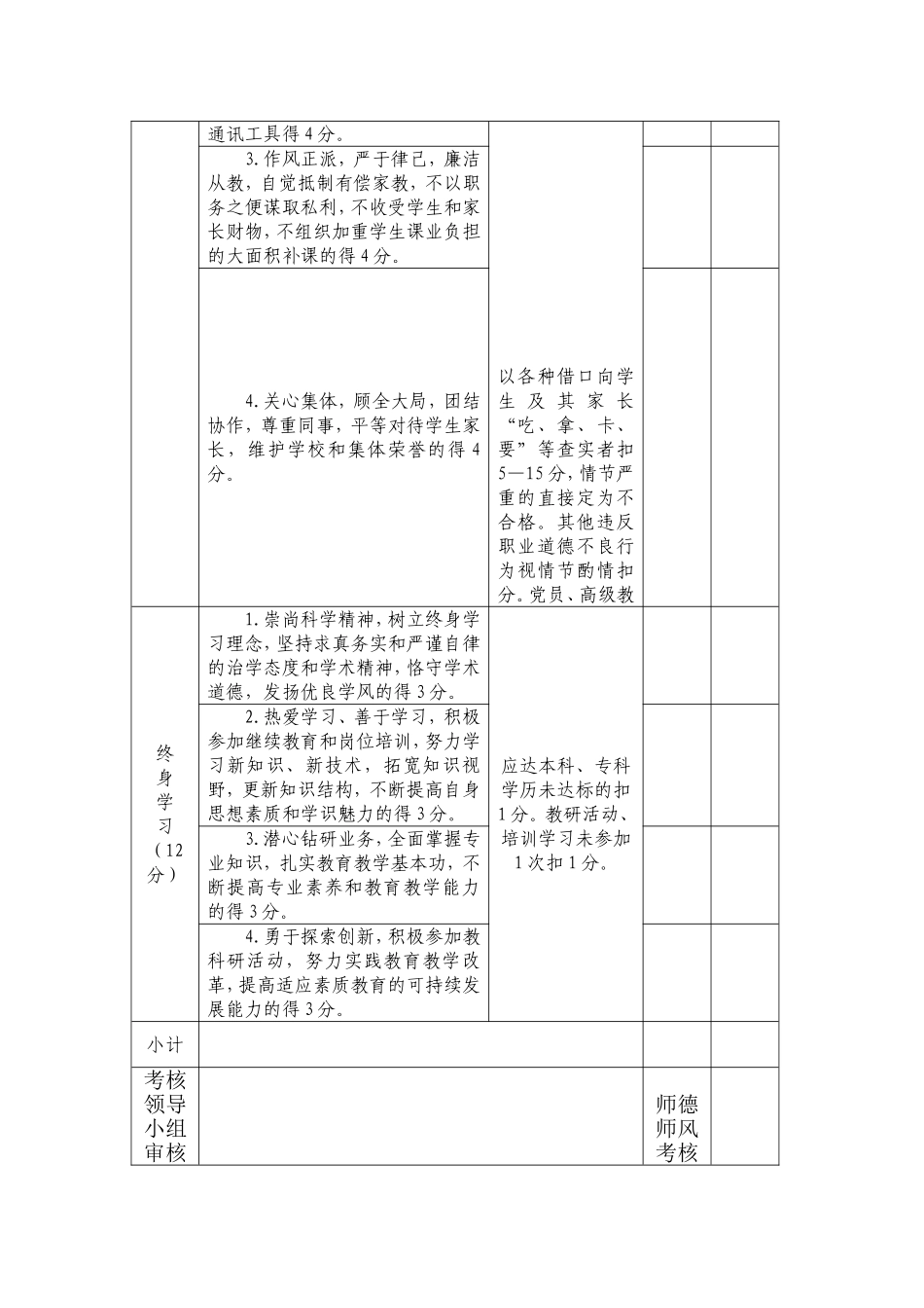 教师师德师风考核表_第3页