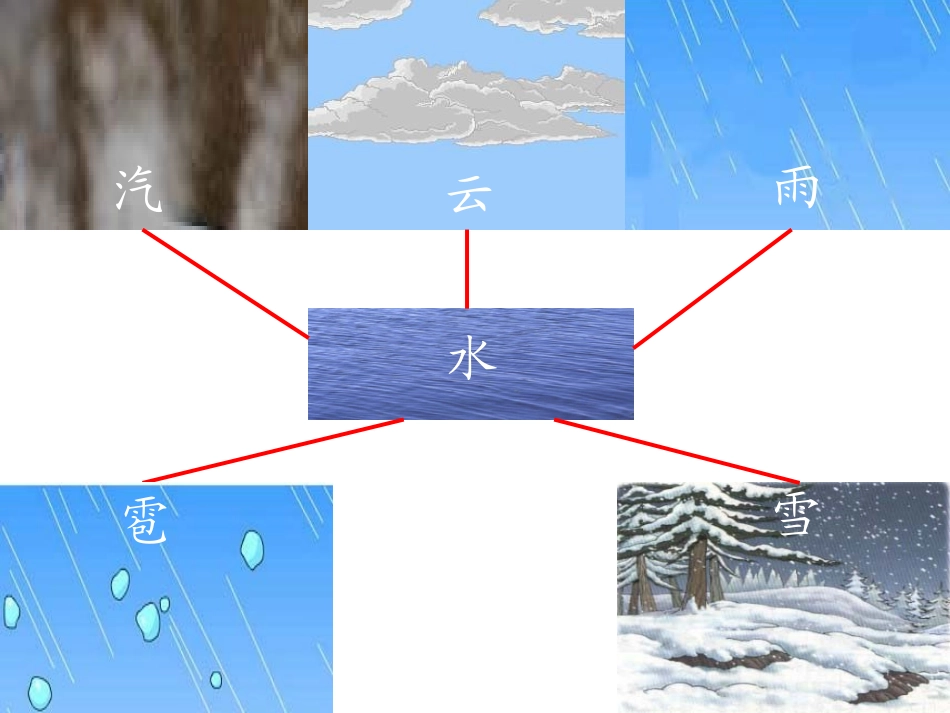 我是什么 (3)_第3页