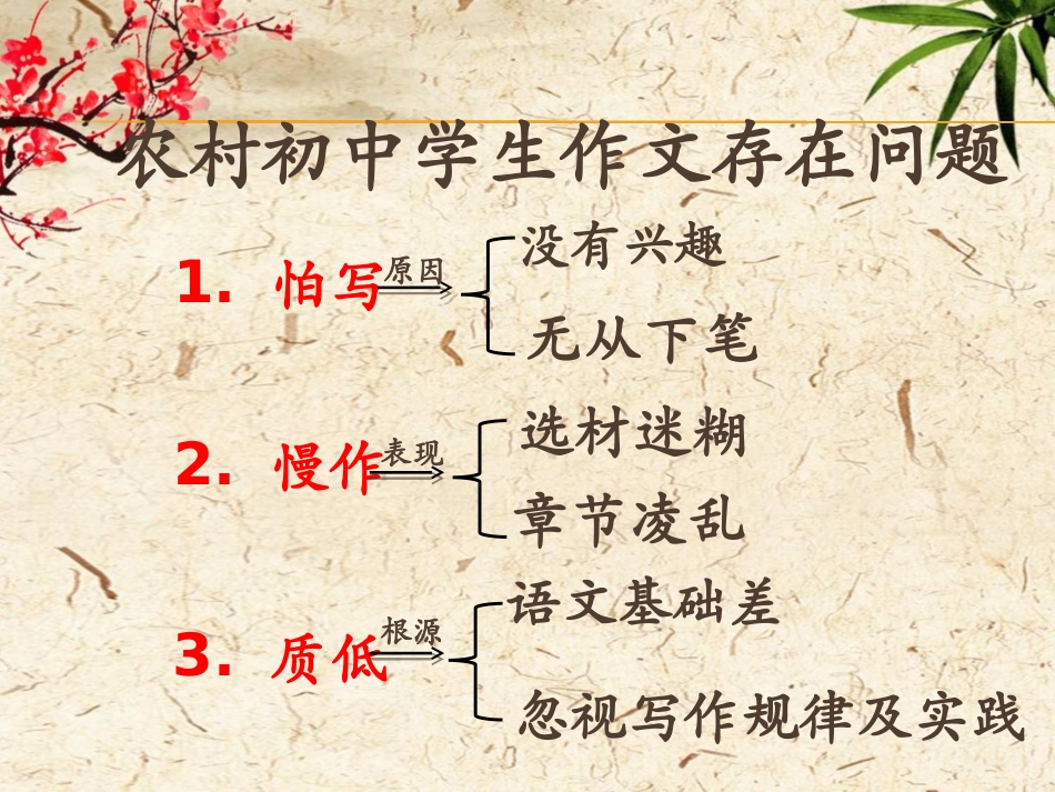 （洪潮海）布局谋篇_第2页