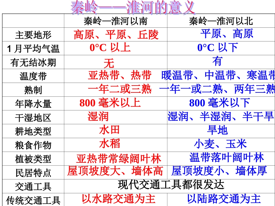 2015中国的地理差异_第3页