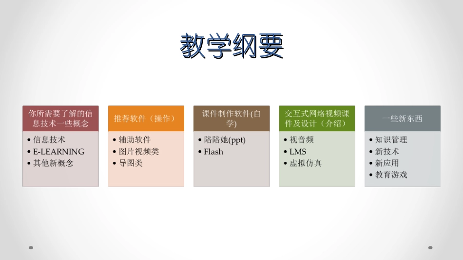 中学地理学科信息技术教学与应用_第2页