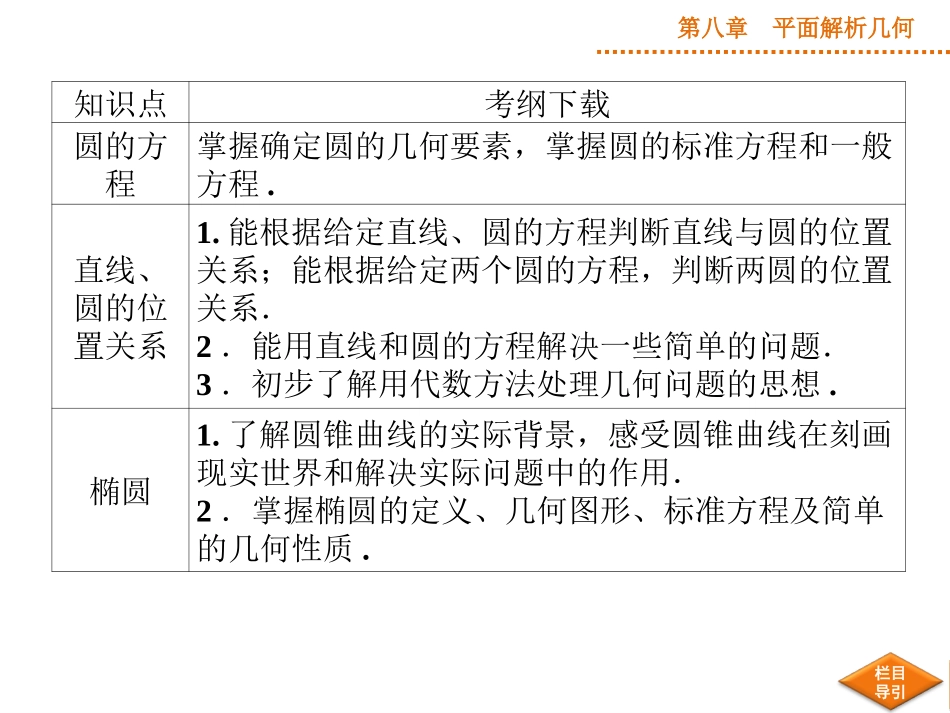 一轮复习平面解析几何_第3页