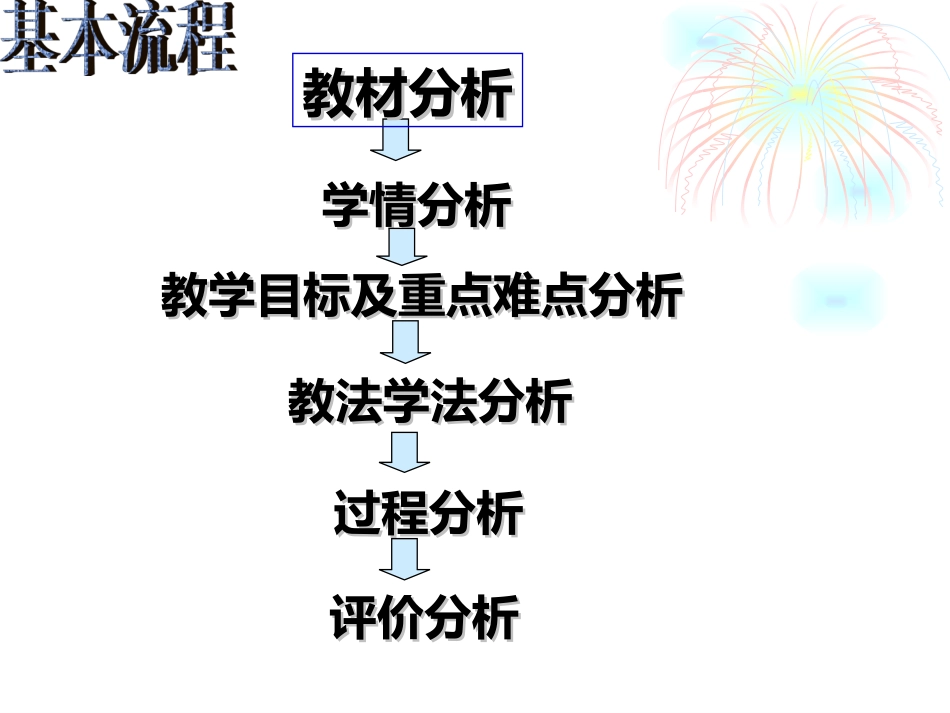 二次函数与一元二次方程说课稿_第3页