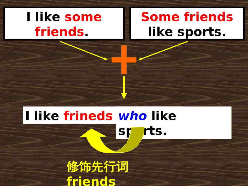 定语从句 (3)_第3页