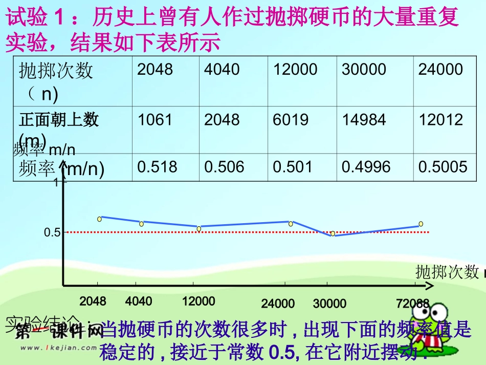 人教版数学九上253《利用频率估计概率》课件之一_第3页