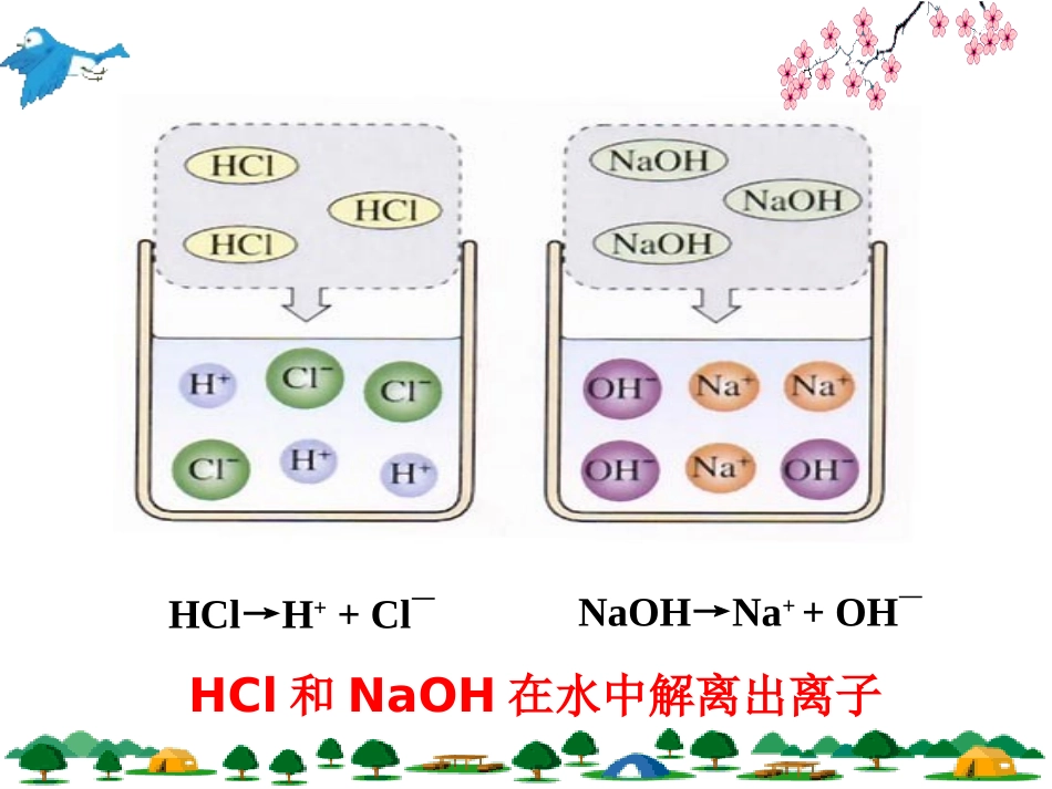 酸和碱中和反应_第3页