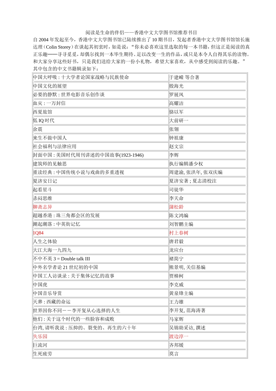 香港中文大学图书馆推荐_第1页