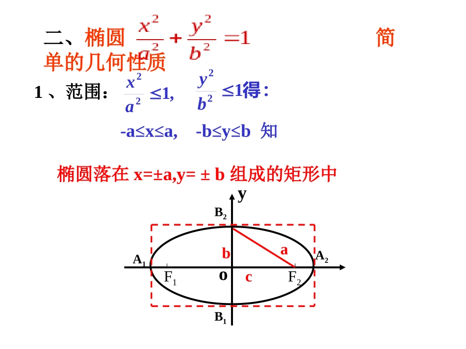 高二数学《椭圆的简单几何性质》PPT课件_第3页