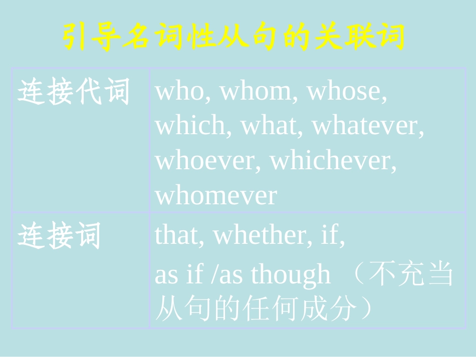 [语法综合讲解与练习]名词性从句课件_第3页