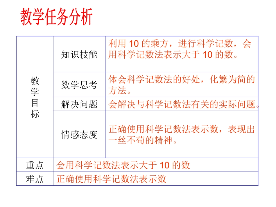 《科学记数法》参考课件2_第2页
