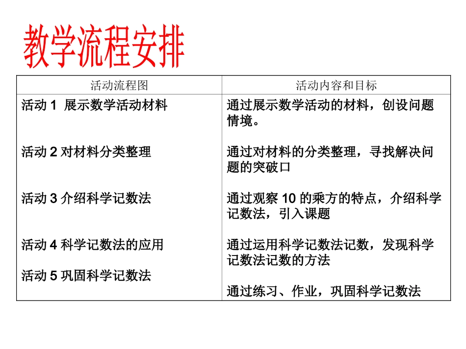 《科学记数法》参考课件2_第3页