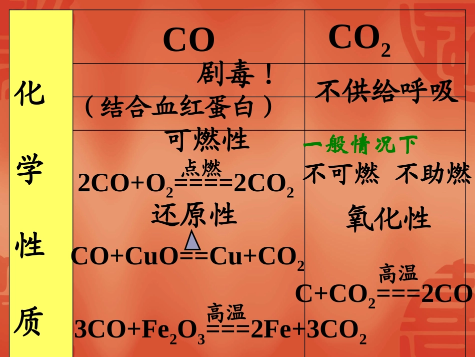 一氧化碳和二氧化碳_第2页